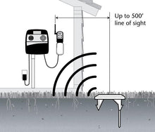 Load image into Gallery viewer, Toro - PSS-KIT- Precision Soil Moisture Sensor, Probe and Receiver